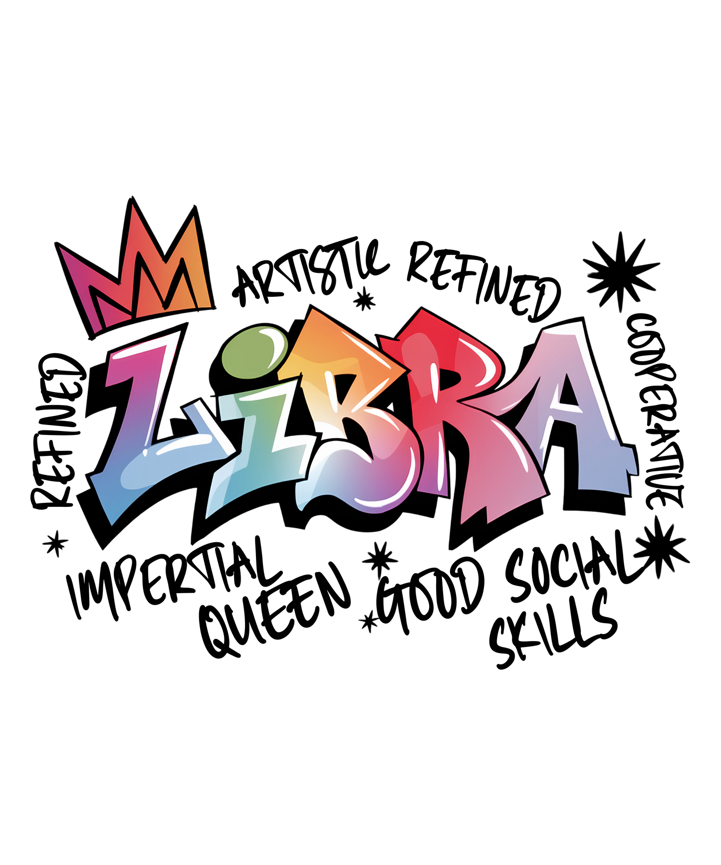 Zodiac Signs